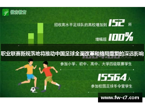 职业联赛新规落地将推动中国足球全面改革和格局重塑的深远影响
