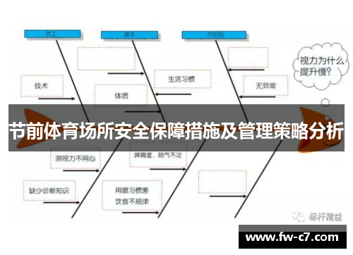 节前体育场所安全保障措施及管理策略分析