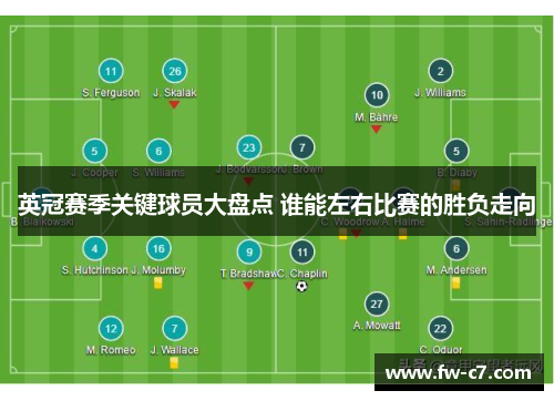 英冠赛季关键球员大盘点 谁能左右比赛的胜负走向