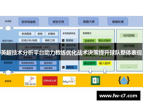 英超技术分析平台助力教练优化战术决策提升球队整体表现