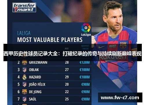 西甲历史性球员记录大全:打破纪录的传奇与持续刷新巅峰表现 西甲历史性球员记录大全:打破纪录的传奇与持续刷新巅峰表现