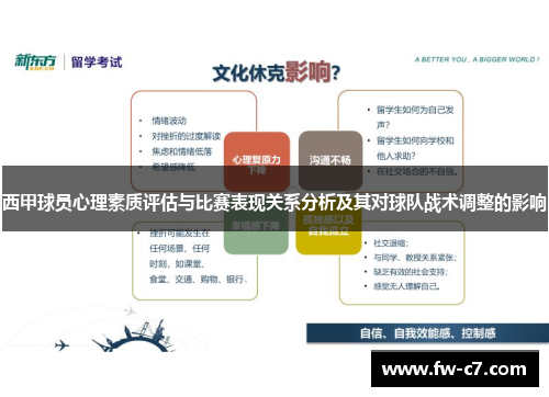 西甲球员心理素质评估与比赛表现关系分析及其对球队战术调整的影响