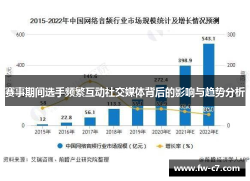 赛事期间选手频繁互动社交媒体背后的影响与趋势分析