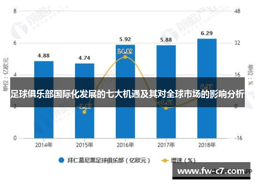 足球俱乐部国际化发展的七大机遇及其对全球市场的影响分析