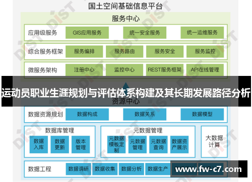 运动员职业生涯规划与评估体系构建及其长期发展路径分析