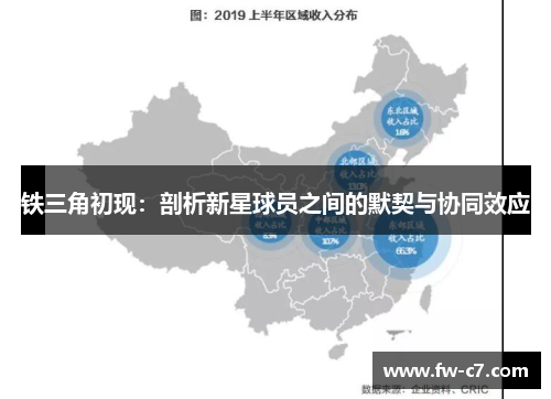 铁三角初现:剖析新星球员之间的默契与协同效应 铁三角初现:剖析新星球员之间的默契与协同效应
