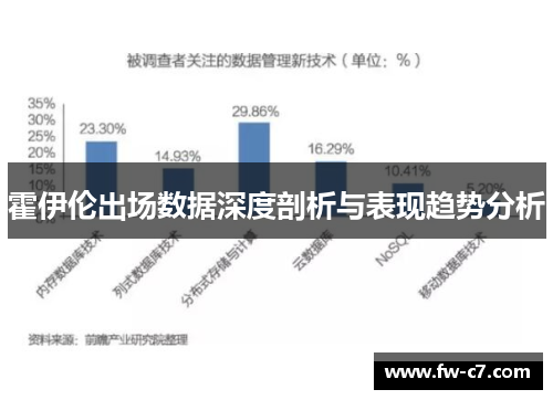 霍伊伦出场数据深度剖析与表现趋势分析 霍伊伦出场数据深度剖析与表现趋势分析