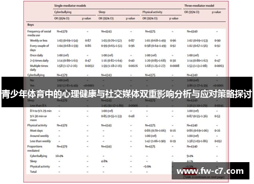 青少年体育中的心理健康与社交媒体双重影响分析与应对策略探讨 青少年体育中的心理健康与社交媒体双重影响分析与应对策略探讨