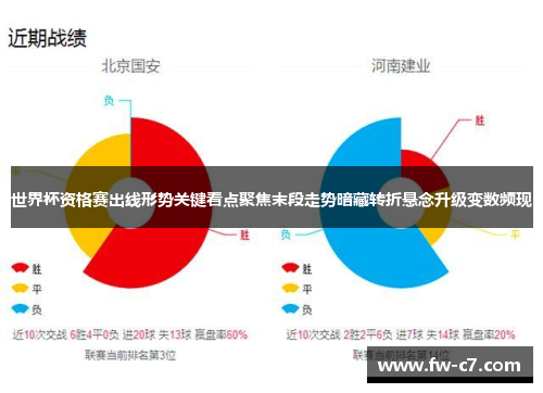 世界杯资格赛出线形势关键看点聚焦末段走势暗藏转折悬念升级变数频现