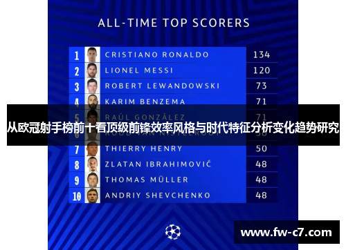 从欧冠射手榜前十看顶级前锋效率风格与时代特征分析变化趋势研究