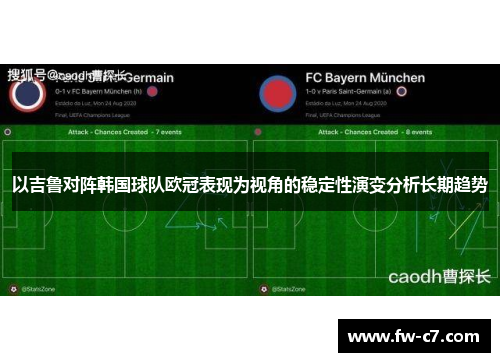 以吉鲁对阵韩国球队欧冠表现为视角的稳定性演变分析长期趋势