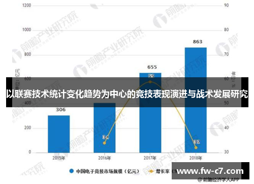 以联赛技术统计变化趋势为中心的竞技表现演进与战术发展研究