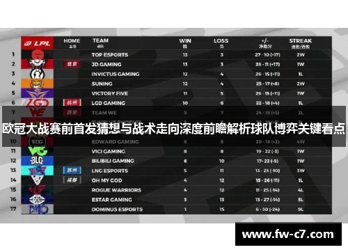 欧冠大战赛前首发猜想与战术走向深度前瞻解析球队博弈关键看点