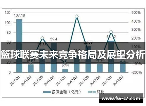 篮球联赛未来竞争格局及展望分析 篮球联赛未来竞争格局及展望分析