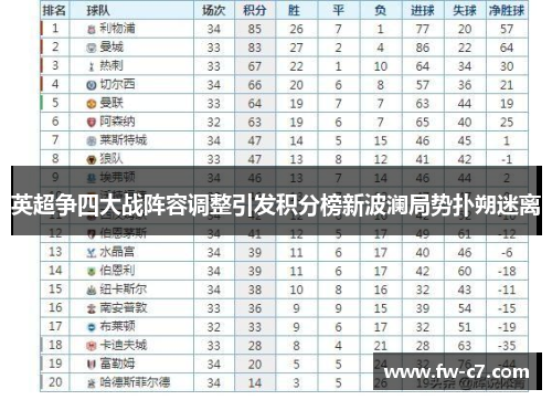 英超争四大战阵容调整引发积分榜新波澜局势扑朔迷离