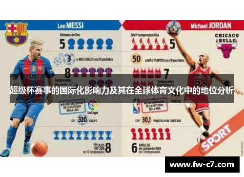 超级杯赛事的国际化影响力及其在全球体育文化中的地位分析