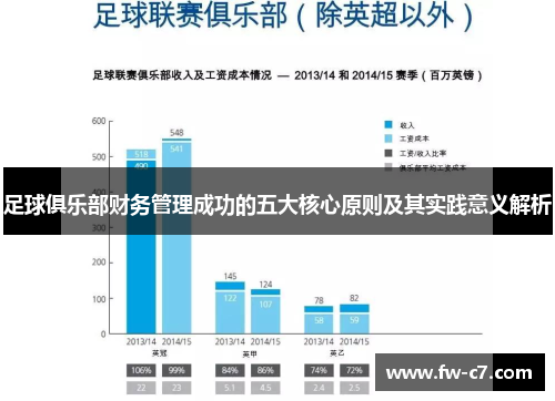 足球俱乐部财务管理成功的五大核心原则及其实践意义解析