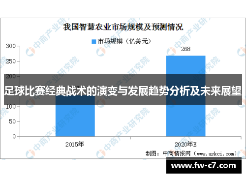 足球比赛经典战术的演变与发展趋势分析及未来展望