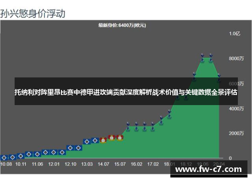 托纳利对阵里昂比赛中德甲进攻端贡献深度解析战术价值与关键数据全景评估 托纳利对阵里昂比赛中德甲进攻端贡献深度解析战术价值与关键数据全景评估