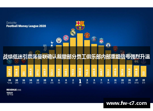 战绩低迷引震荡曼联确认裁撤部分员工俱乐部内部重组信号强烈升温 战绩低迷引震荡曼联确认裁撤部分员工俱乐部内部重组信号强烈升温