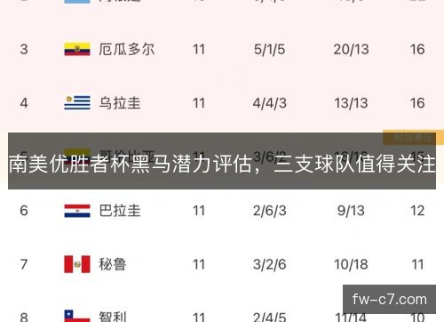 南美优胜者杯黑马潜力评估,三支球队值得关注 南美优胜者杯黑马潜力评估,三支球队值得关注