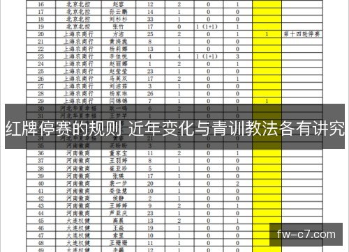 红牌停赛的规则 近年变化与青训教法各有讲究